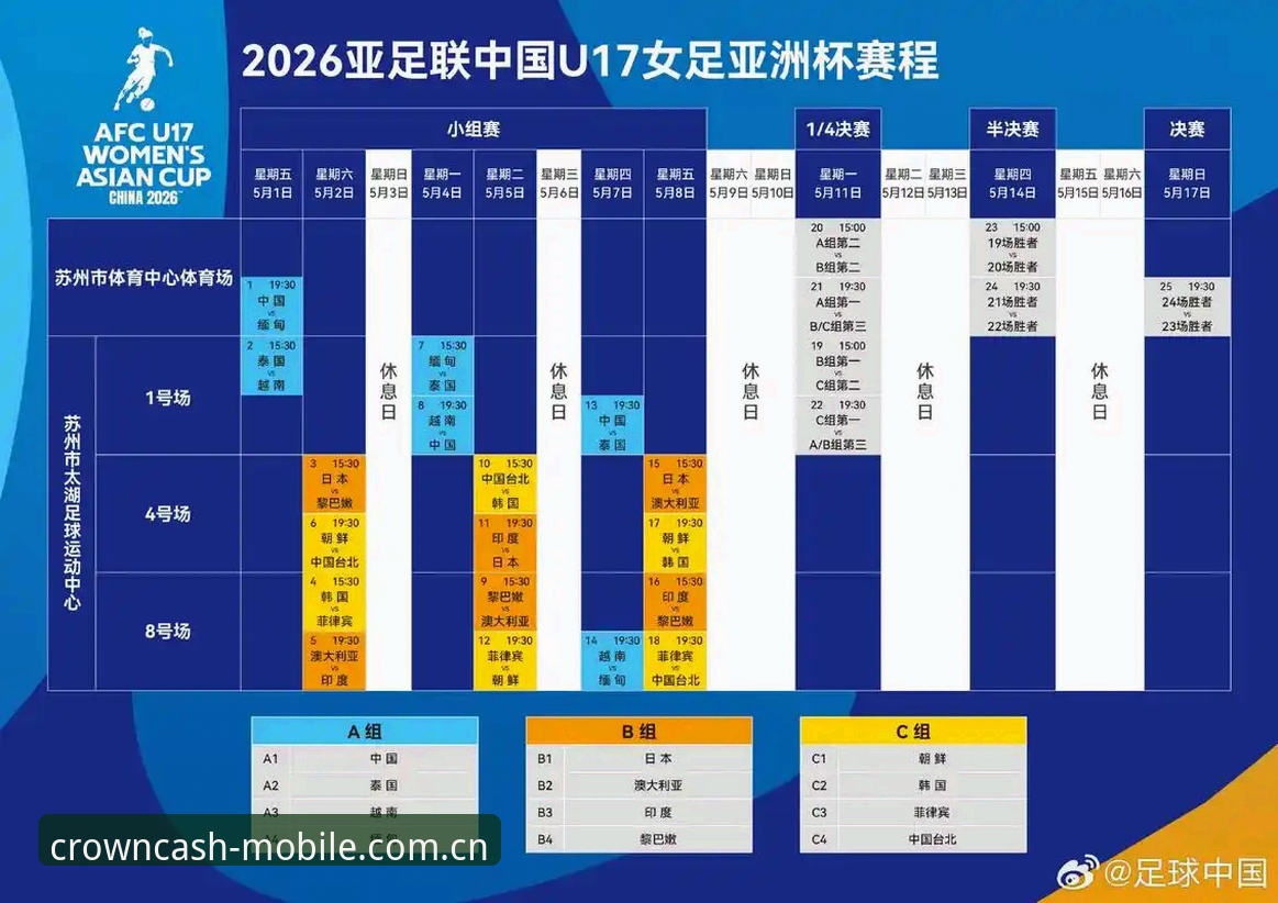 U17世界杯抽签结果全面解析：中国男女足前景与观赛指南深度分析